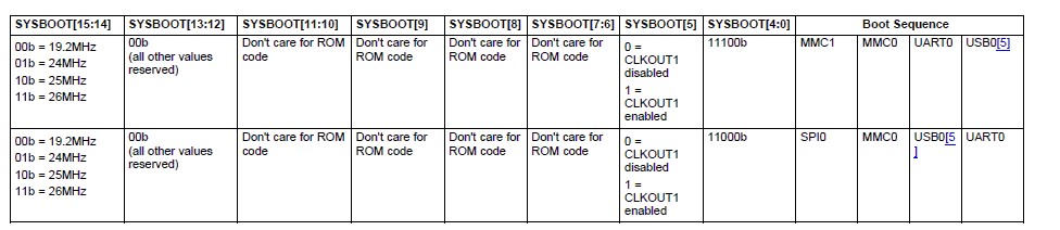 Processor Boot Configuration